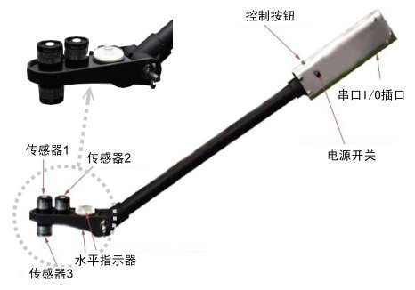 TRAC植物冠层分析仪
