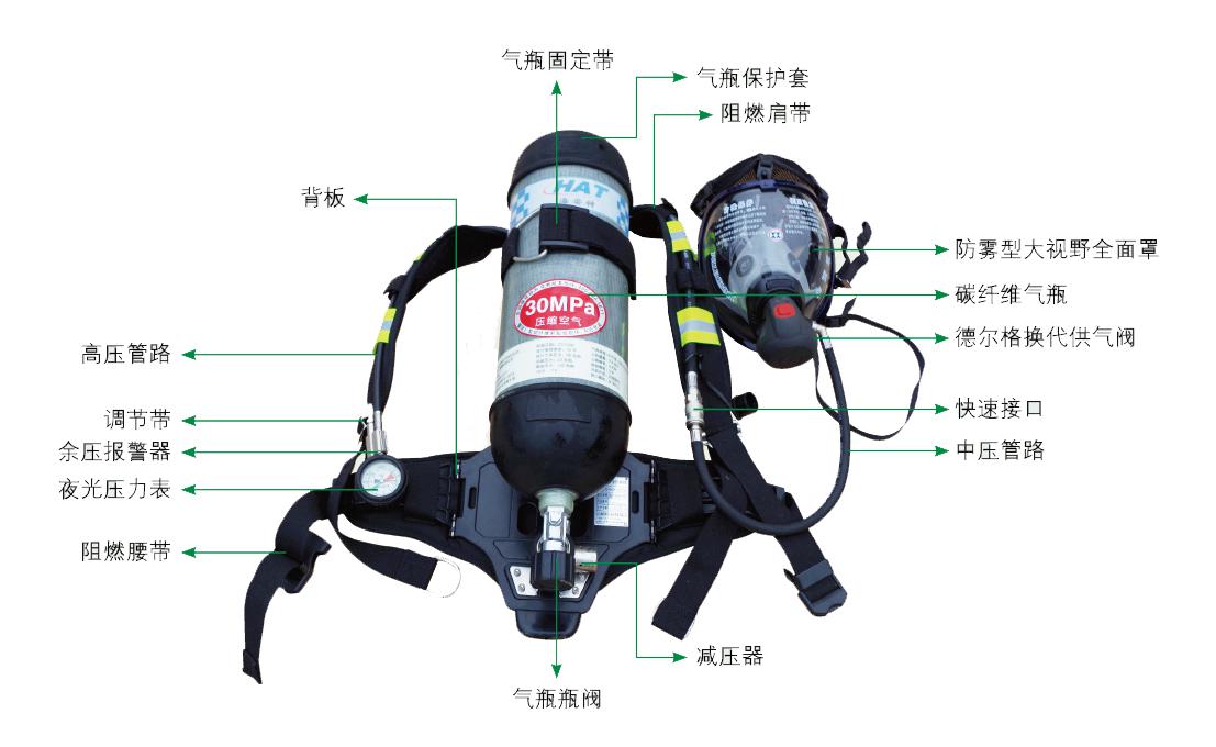 正压式空气呼吸器